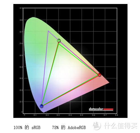 坏不逢时，双11前给出租房采购的Whaley 微鲸 43寸液晶电视 晒单