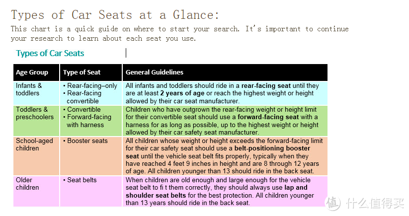 宝得适安全座椅购买指南