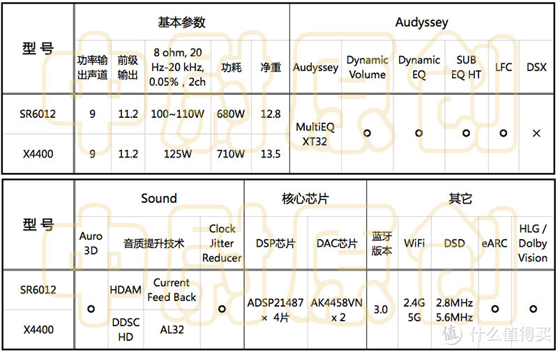 #原创新人#中尉原创：DENON 天龙 万元主力机型 AVR-X4400 深度评测