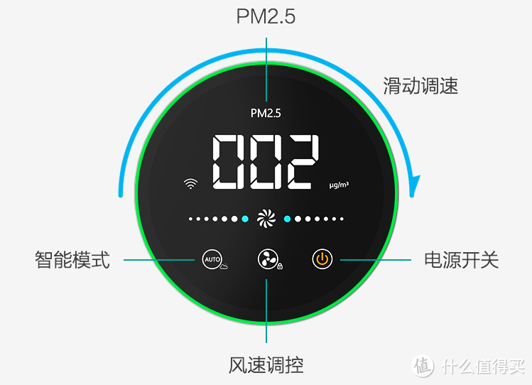 我爱你,呼吸为证:sangebaba 三个爸爸 AP600 家用除醛空气净化器体验报告