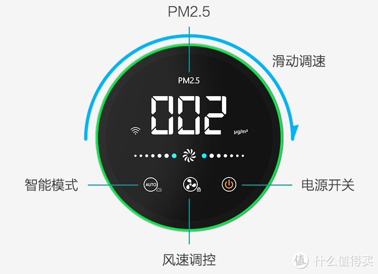 我爱你，呼吸为证：sangebaba 三个爸爸 AP600 家用除醛空气净化器体验报告