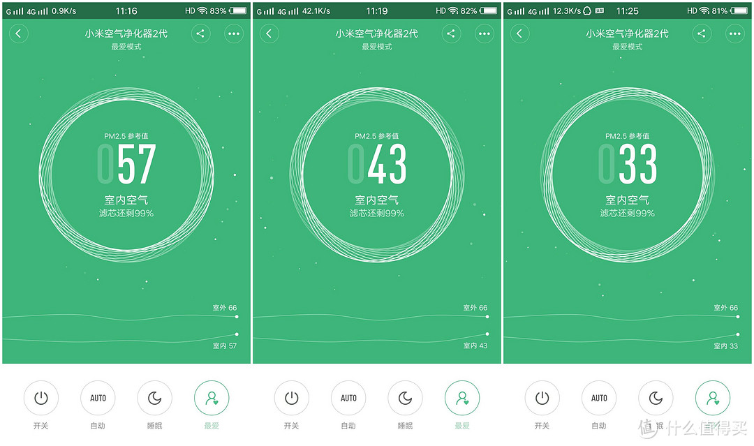 迟来的开箱评测—MI 小米 空气净化器2 是否值得买？