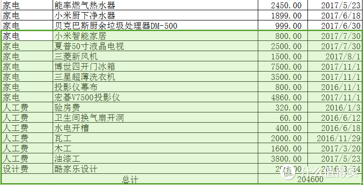 我的简美小屋自装过程分享