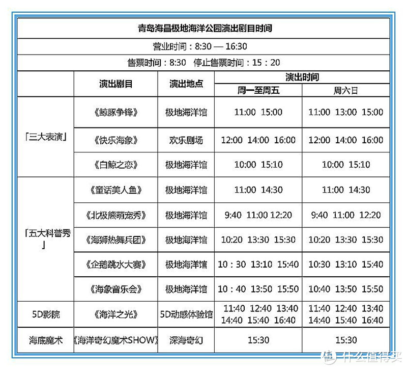 没到过极地海洋世界，不算到过青岛