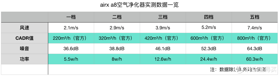 高效静音的空气管家——airx A8空气净化器评测