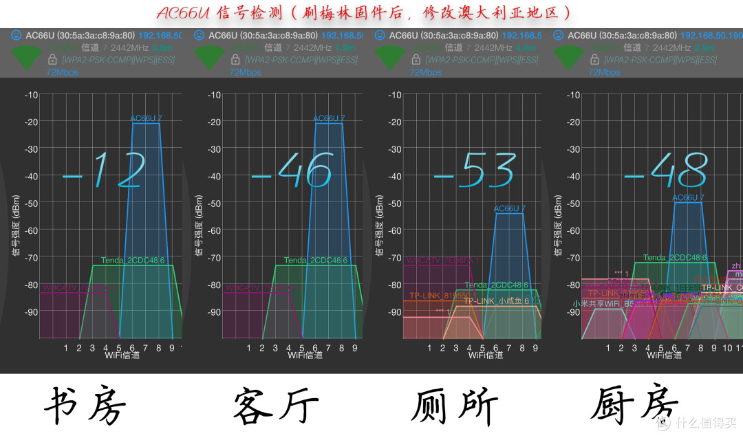 #晒单大赛#华硕AC68U/AC66U/B1/网件R7000路由器 信号对比测评+刷梅林+访问公网等设置