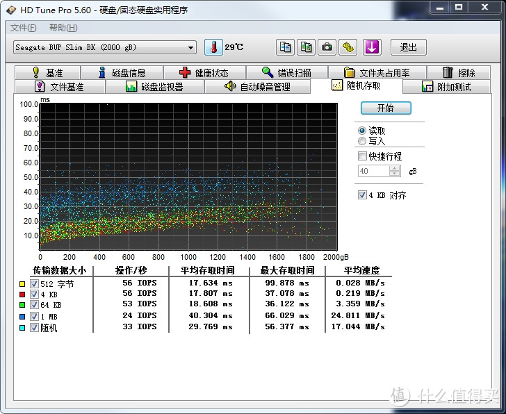 #晒单大赛# Seagate 希捷 Backup Plus 睿品 2TB USB3.0 2.5英寸 移动硬盘 晒单评测