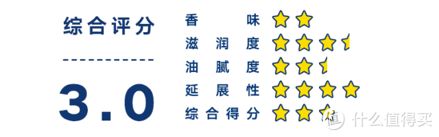 珂润、凡士林到底是不是性价比之王？肉体亲测10款身体乳，发现仙女最应该用这些