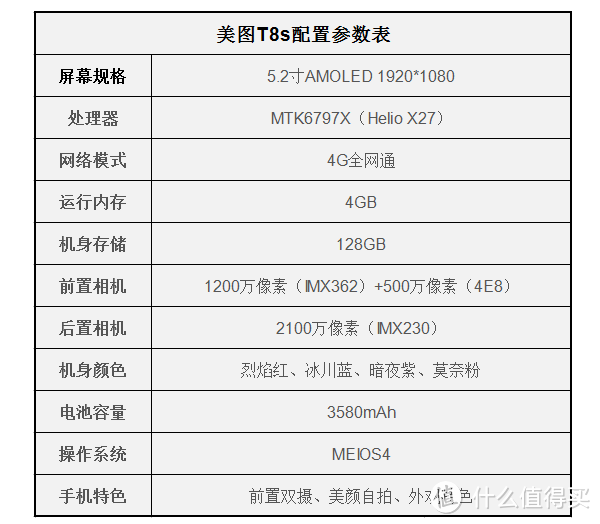 #众测新人#【电影级虚化】自拍直接能发朋友圈的美图T8s