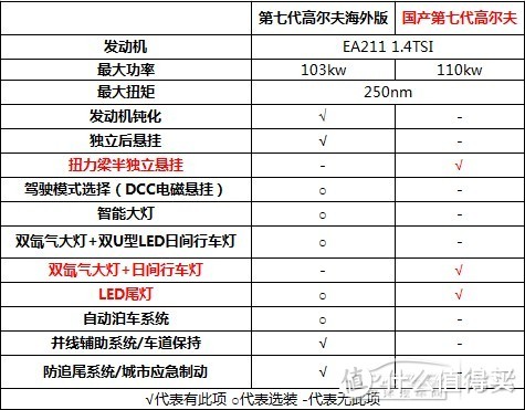 千里之外 带你回家—二手高尔夫6手动1.4T异地提车记