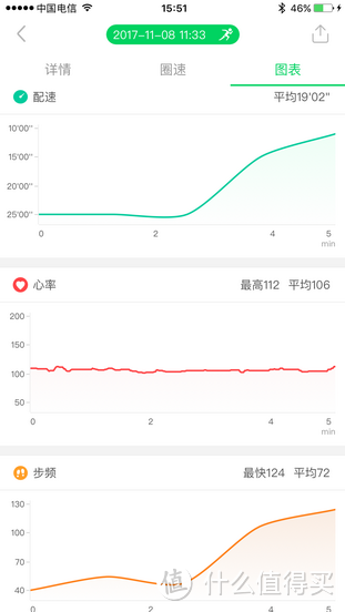 在家里也能轻松健身的好帮手——零重力智能家用椭圆仪评测