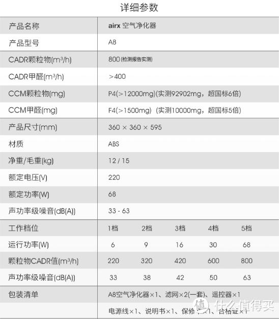 雾霾当前，空气净化器怎能少！airx A8空气净化器开箱试用