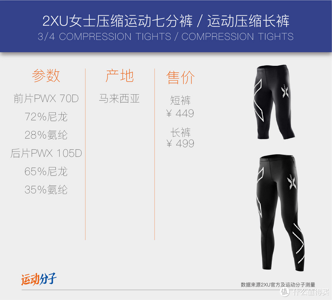 ￥499的2XU“中国限定版”压缩裤，是一分钱一分货还是物超所值？