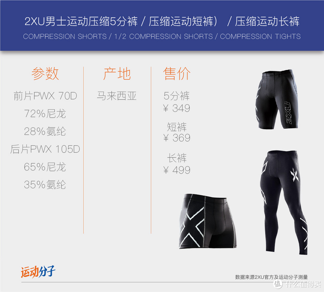 ￥499的2XU“中国限定版”压缩裤，是一分钱一分货还是物超所值？