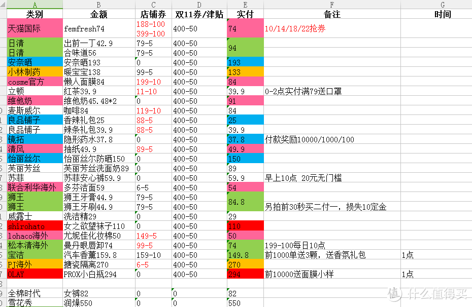 #热征#双11花的省#新人双11晒单，一张表教你如何从容应战