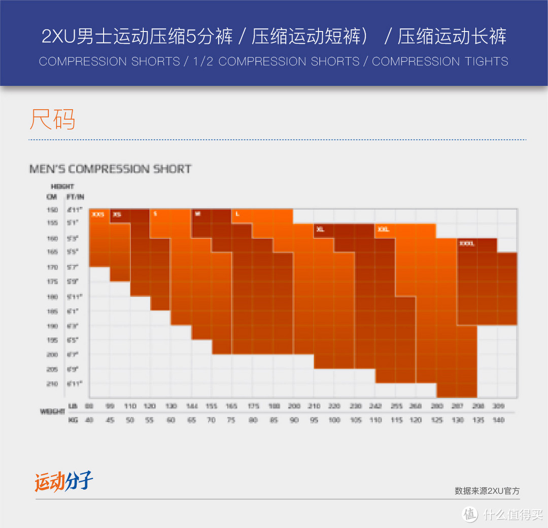 ￥499的2XU“中国限定版”压缩裤，是一分钱一分货还是物超所值？