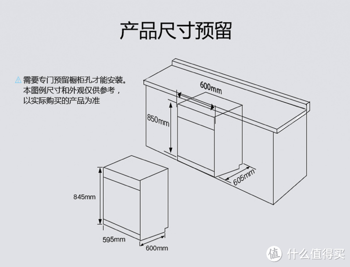 不得不看，一买就后悔，Midea 美的 D5 独立14套家用/商务 洗碗机体验&常见问题解答