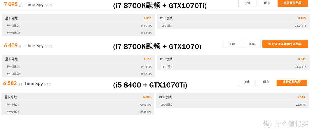 AURA Sync神光同步，酷冷冰神H500P全家桶，i7 8700K+华硕GTX1070Ti性能与颜值同在