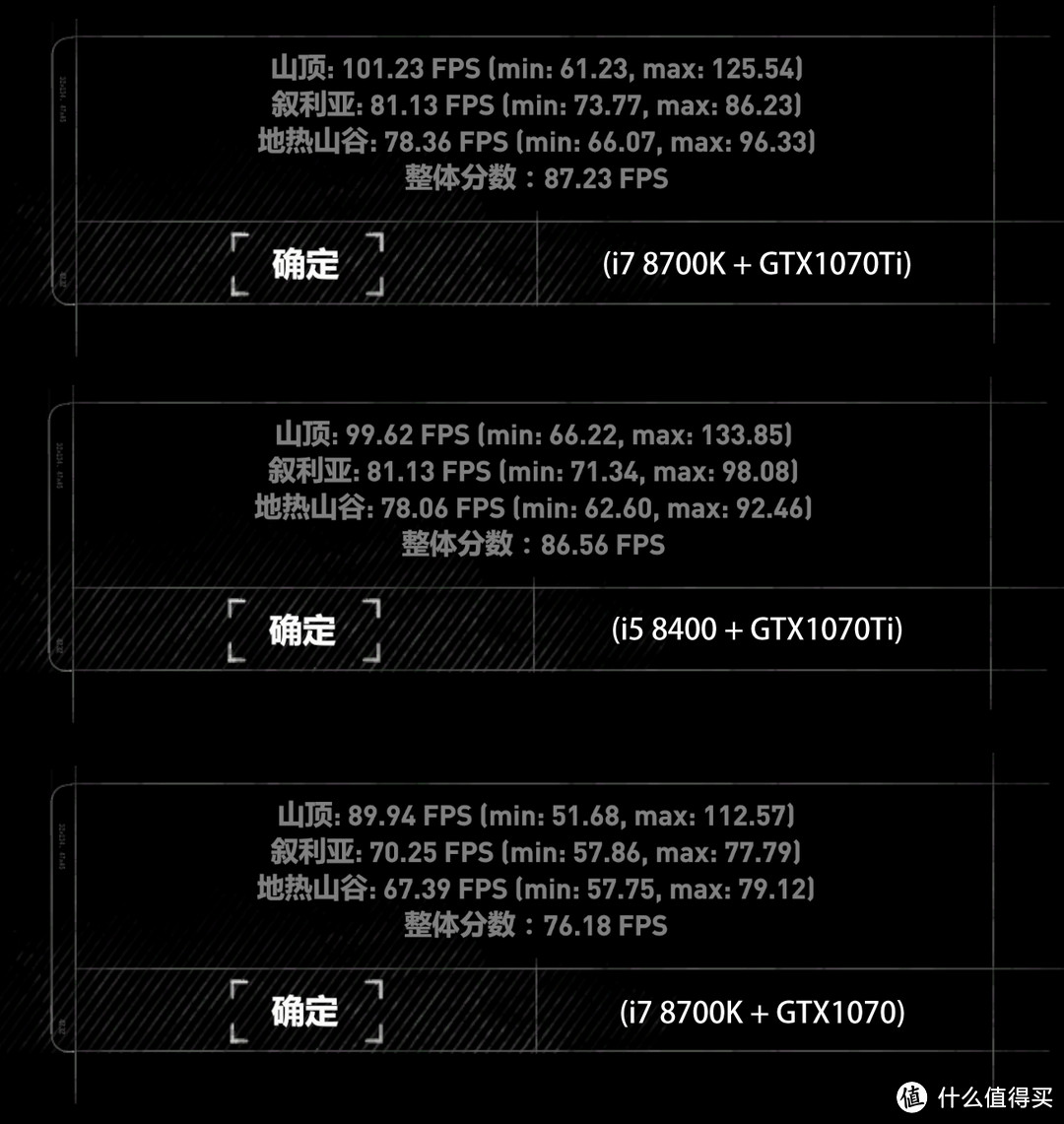 AURA Sync神光同步，酷冷冰神H500P全家桶，i7 8700K+华硕GTX1070Ti性能与颜值同在