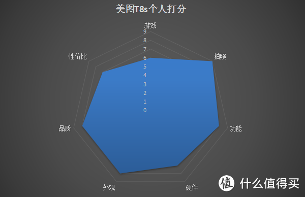 #众测新人#【电影级虚化】自拍直接能发朋友圈的美图T8s