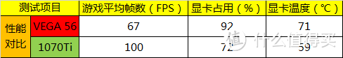 Colorful 七彩虹  iGame GeForce GTX 1070Ti和XFX 讯景 Radeon RX Vega 56谁更值得入手？