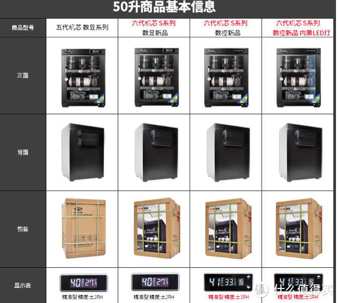 #晒单大赛#种草半年终于收割了惠通S50D电子干燥柜