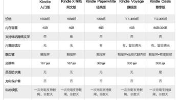 雷麦  KP20 kindle paperwhite3 电纸书使用感受(配置|性价比|系统)