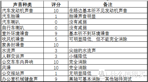 对自己好一点——BOSE QC35Ⅱ无线降噪耳机使用体验