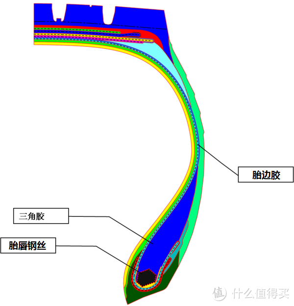 #晒单大赛#拒绝奸商忽悠，米其林轮胎双十一大作战