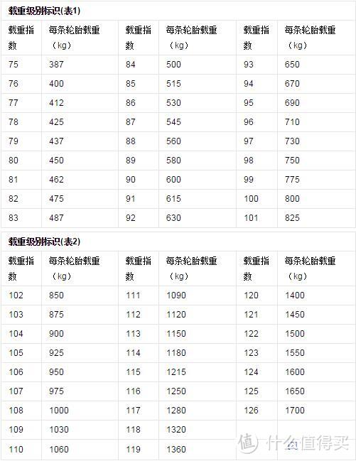 #晒单大赛#拒绝奸商忽悠，米其林轮胎双十一大作战