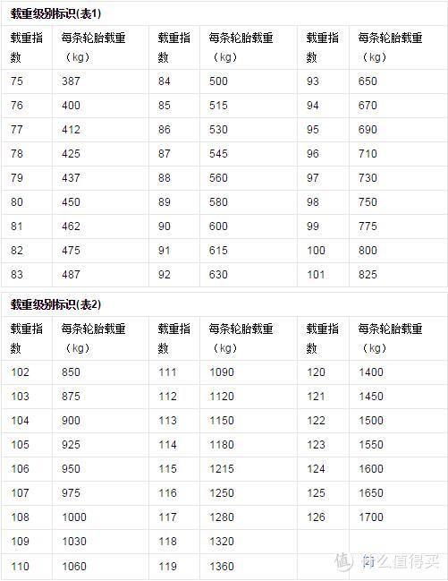 #晒单大赛#拒绝奸商忽悠，米其林轮胎双十一大作战