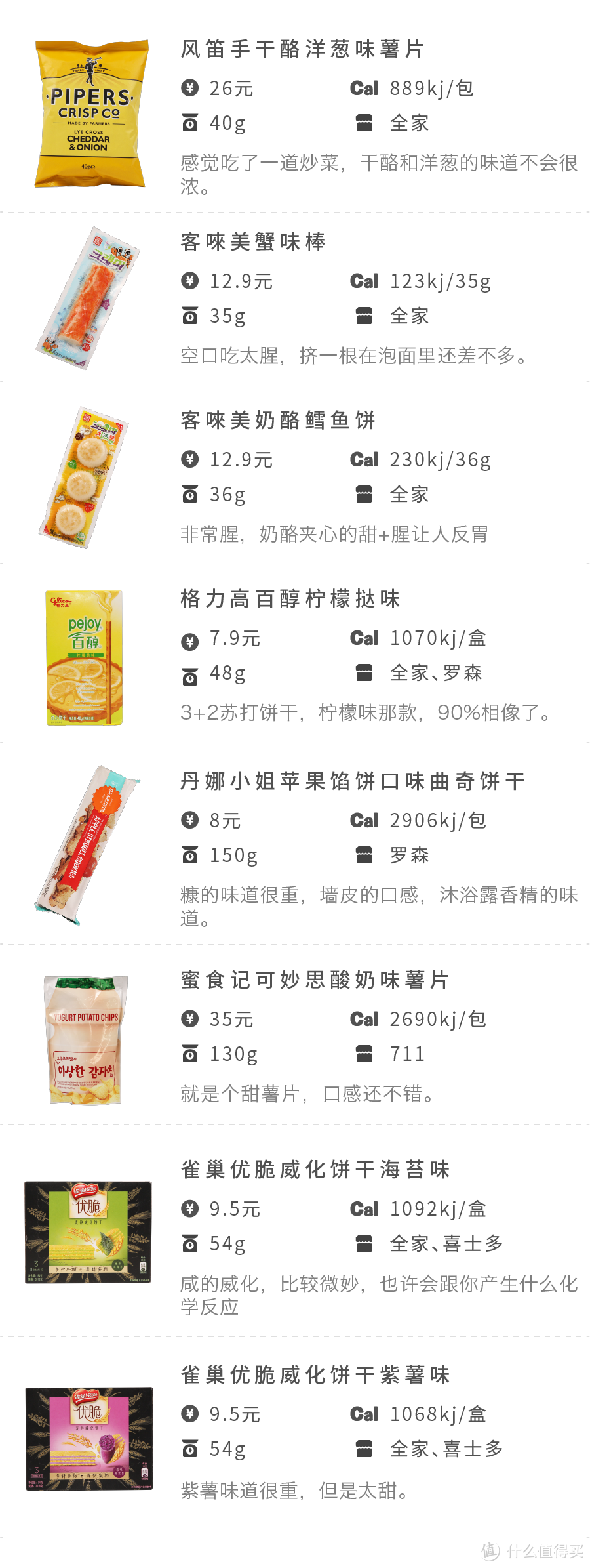 秋冬新品扫货 | 我这条命，是便利店给的