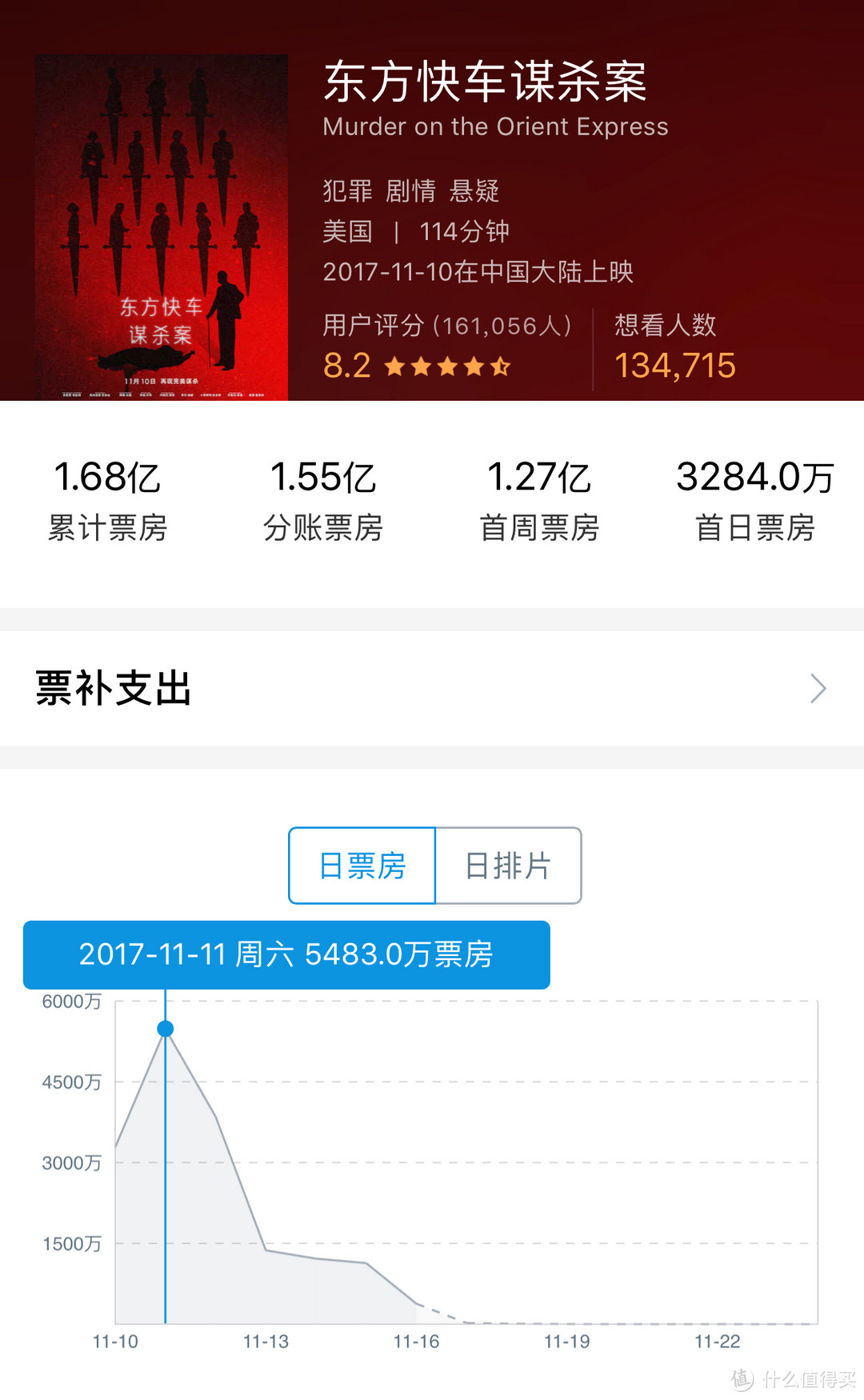 来不及了快上车！《东方快车谋杀案》的前世今生&你不可错过的侦探电影推荐