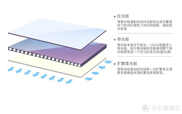 【轻众测】桌面小摆件，学习好伙伴：幻响小L LED护眼灯评测