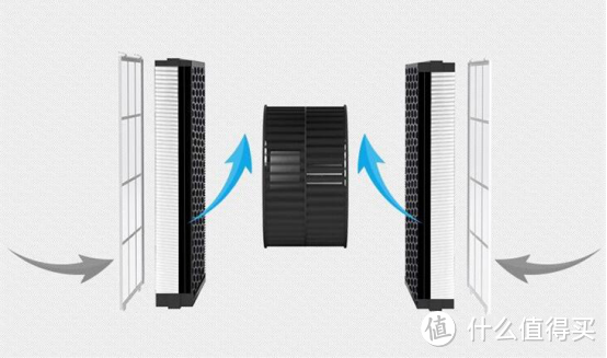 静音，高效，低功耗，实实在在的好净化器——airx A8评测