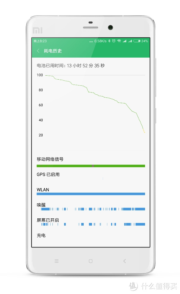 #晒单大赛# 我要做miboy：甜品级MI 小米 Note3 蓝色版 入手开箱