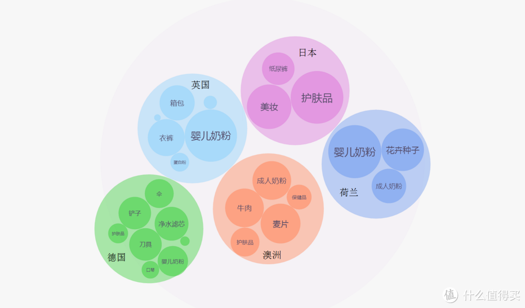 盘点2017：那些在国内走心的英国商超开架产品（上）