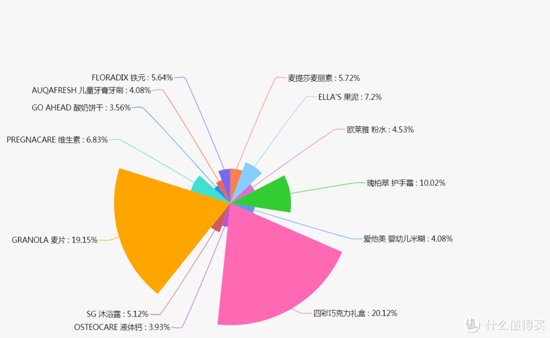 盘点2017：那些在国内走心的英国商超开架产品（上）