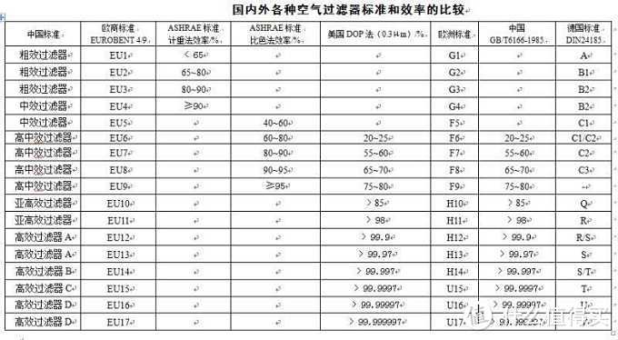 让清洁的空气来的轻而易举——airx A8空气净化器开箱评测