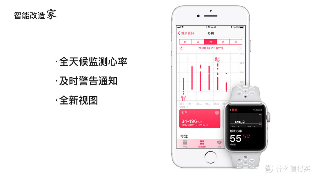 ▲心率与健康 App