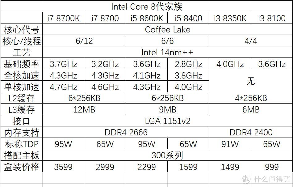 #本站首晒#Ryzen和Coffee Lake同频大对比和ASUS ROG Strix 370 ITX双雄开箱