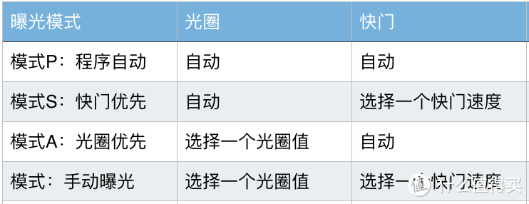 摄影技巧 | 富士X摄影师鲜为人知的设置技巧，你都知道吗？