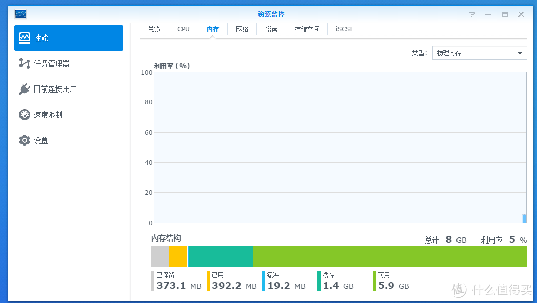 轻松打造全能私有云+媒体中心 群晖DS418play NAS使用评测