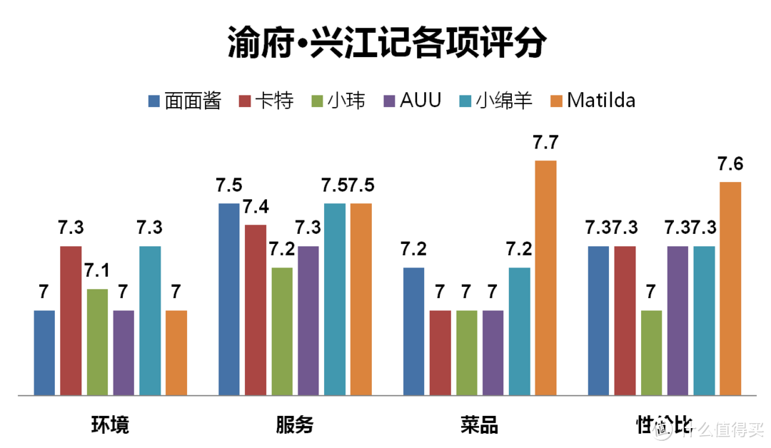 在长沙湿冷的冬天我五刷这家重庆火锅店，知道的人不多