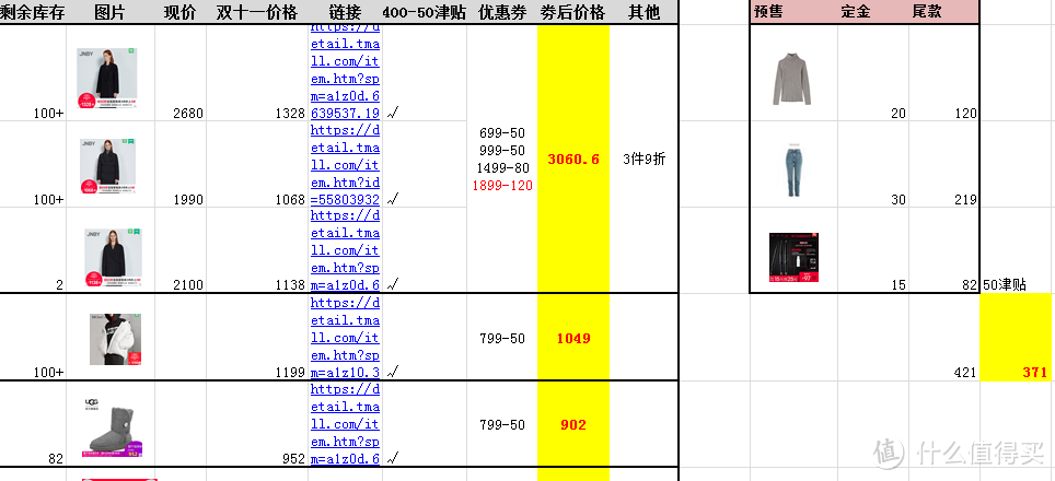 #原创新人#晒单大赛# 曾经努力薅羊毛，零点一到慌了神：双十一剁手心路历程