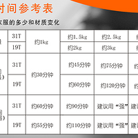 松下 NH45-19T 波轮干衣机使用感受(优点|缺点|杀菌效果|噪音)