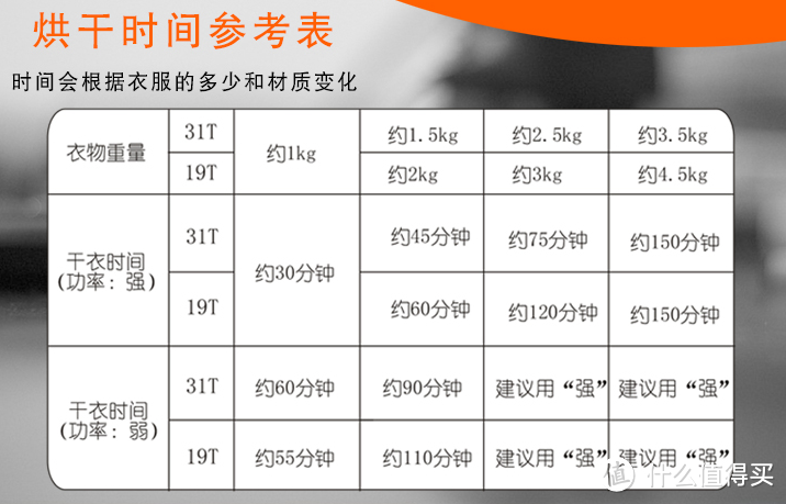 #原创新人##晒单大赛#用了就离不开—Panasonic 松下 NH35-31T干衣机使用感受