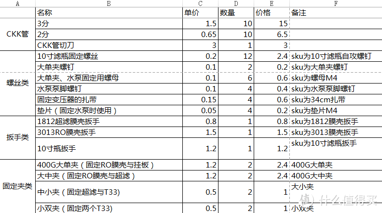 DIY超滤+RO反渗透双出水净水器，附配件清单