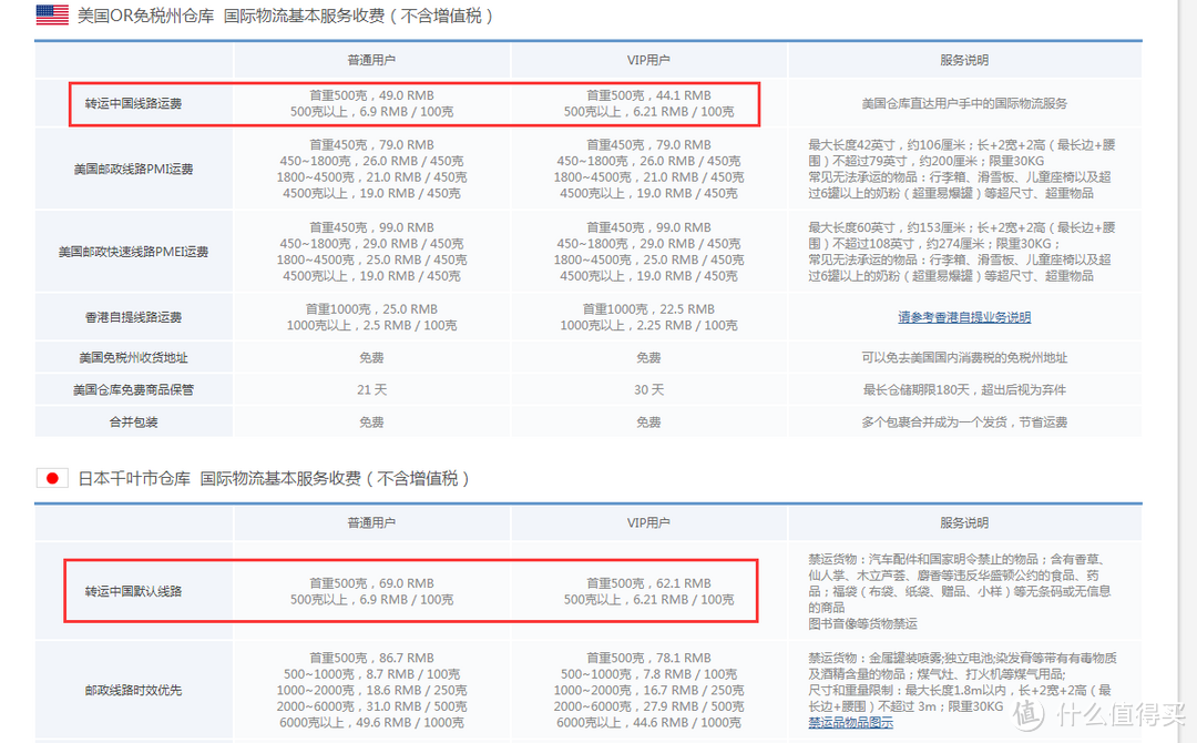 #黑五达人购#黑五转运哪家强 — 几家常用转运公司对比分析以及路线选择