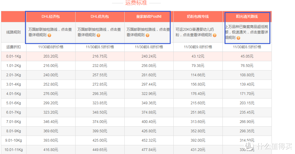 #黑五达人购#黑五转运哪家强 — 几家常用转运公司对比分析以及路线选择